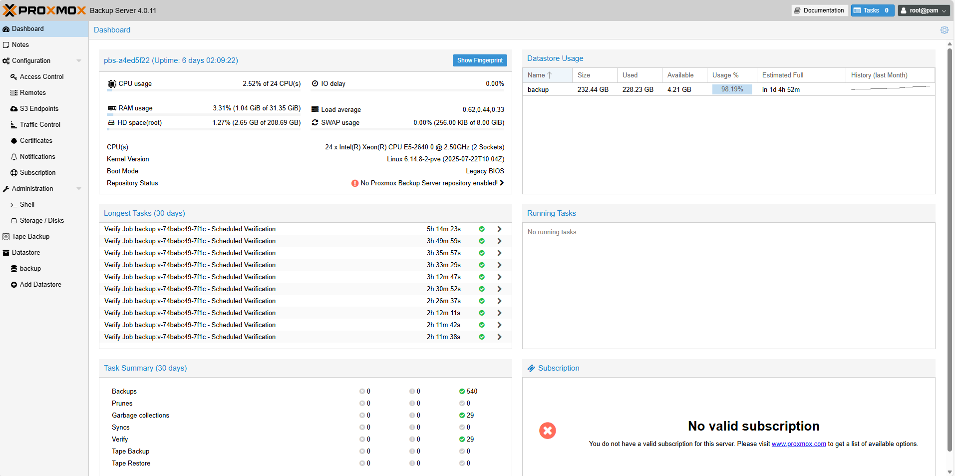 Dashboard backup